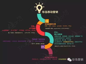 互聯(lián)網(wǎng)金融超級(jí)品牌之路——珍島集團(tuán)副總裁劉歡解讀線上金融產(chǎn)品營(yíng)銷策略