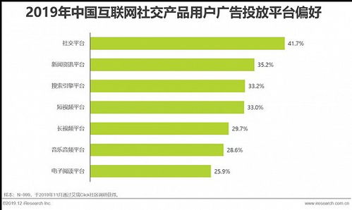 2019年中國互聯網社交企業營銷策略白皮書 社交賦能，重塑互聯網銷售新生態